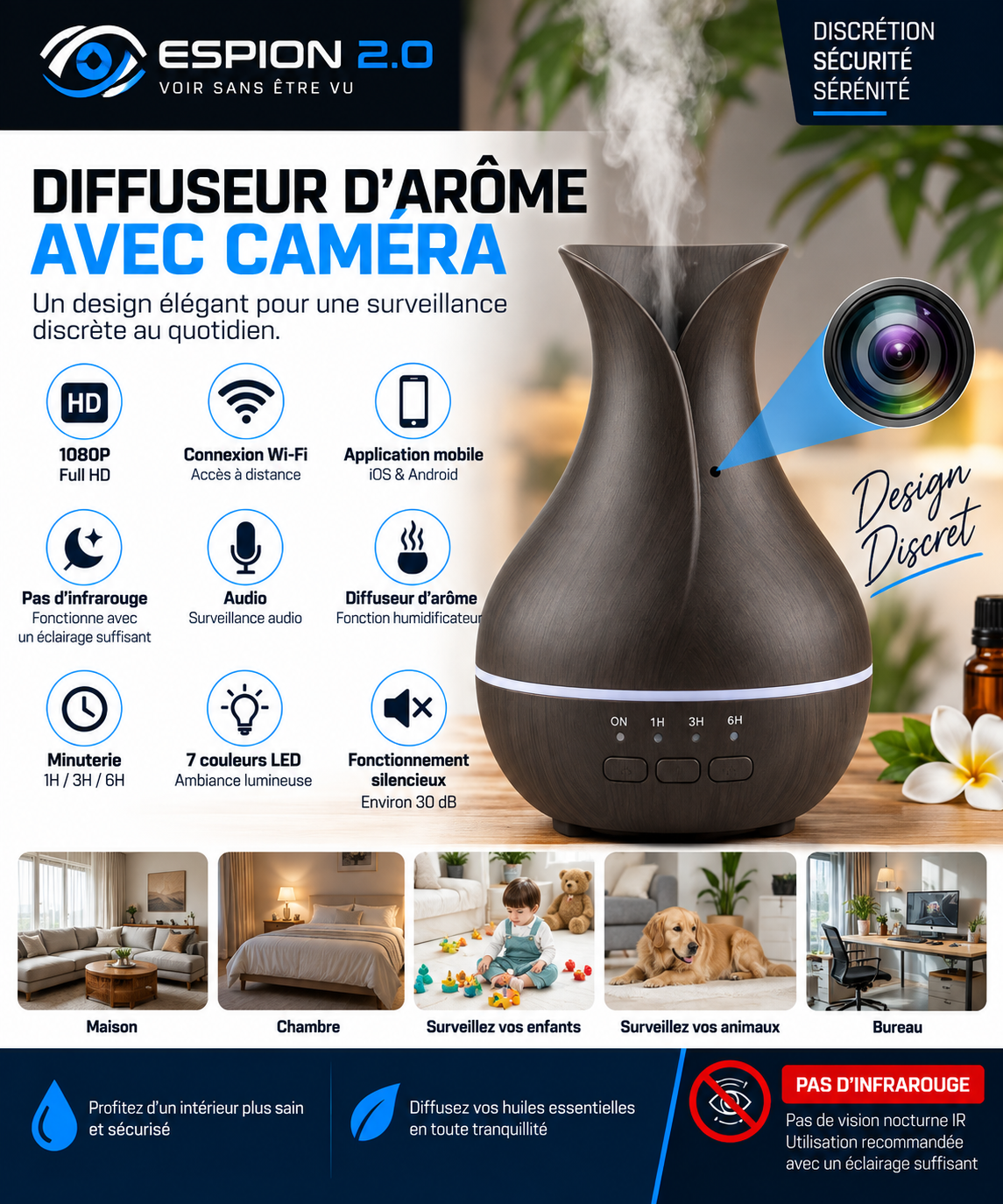 Diffuseur caméra détection de mouvement